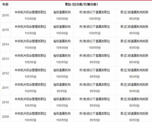 公务员笔试分数线详解，计算及应对策略