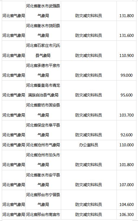 公务员笔试分数线确定方法及标准探讨