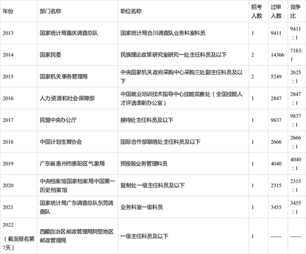 国考202年