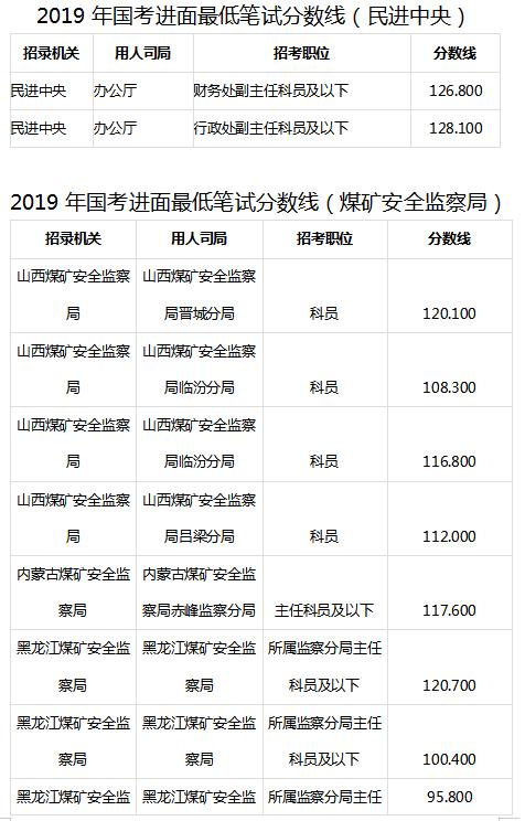 国考分数线公布时间及其影响分析