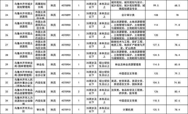 全国公务员录取分数最低省份背后的原因与启示探索