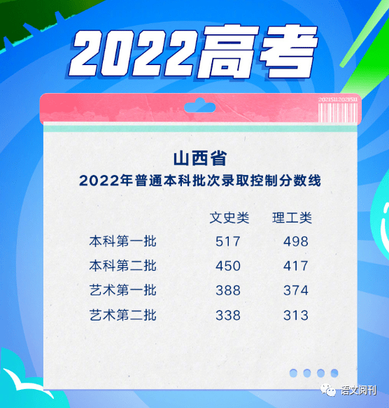 山西2022年本科线