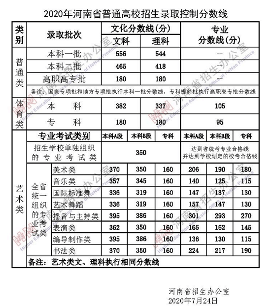 山西省今年高考分数线揭晓及解读