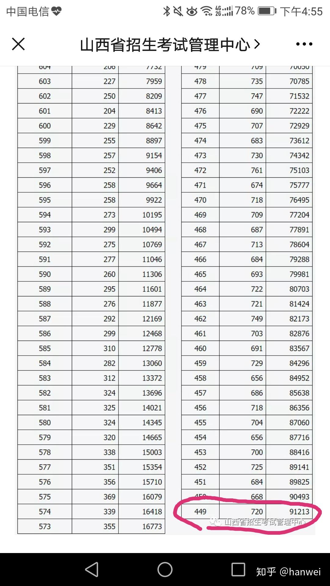 揭秘山西高考二本分数线背后的故事（2022年）