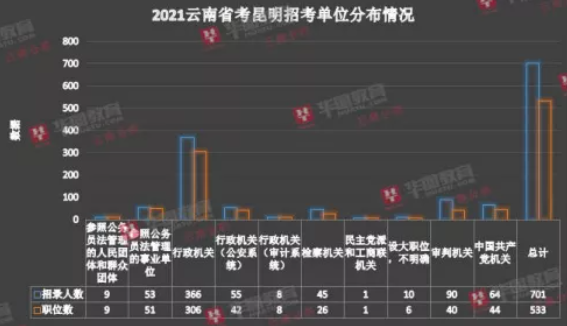 昆明省考进面分数