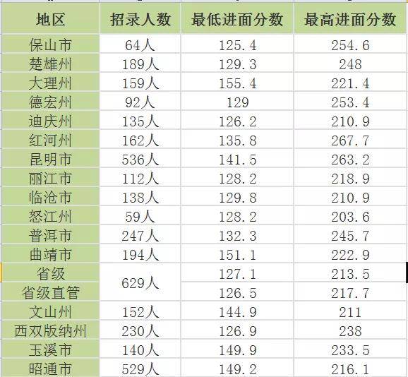 2021年云南省公务员进面分数解析，洞悉考试趋势，助力备考之路