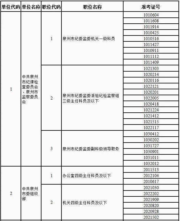 国家公务员考试成绩合格标准详解