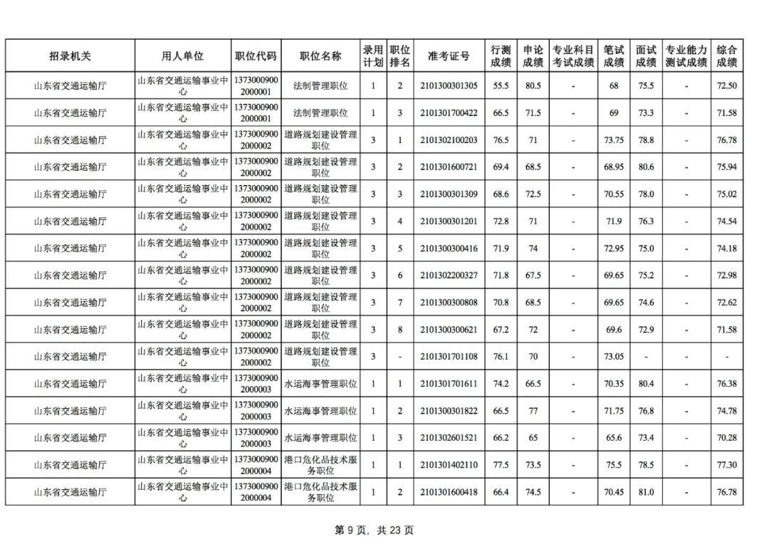 公务员考试分数公布