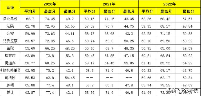 心脏偷懒 第10页