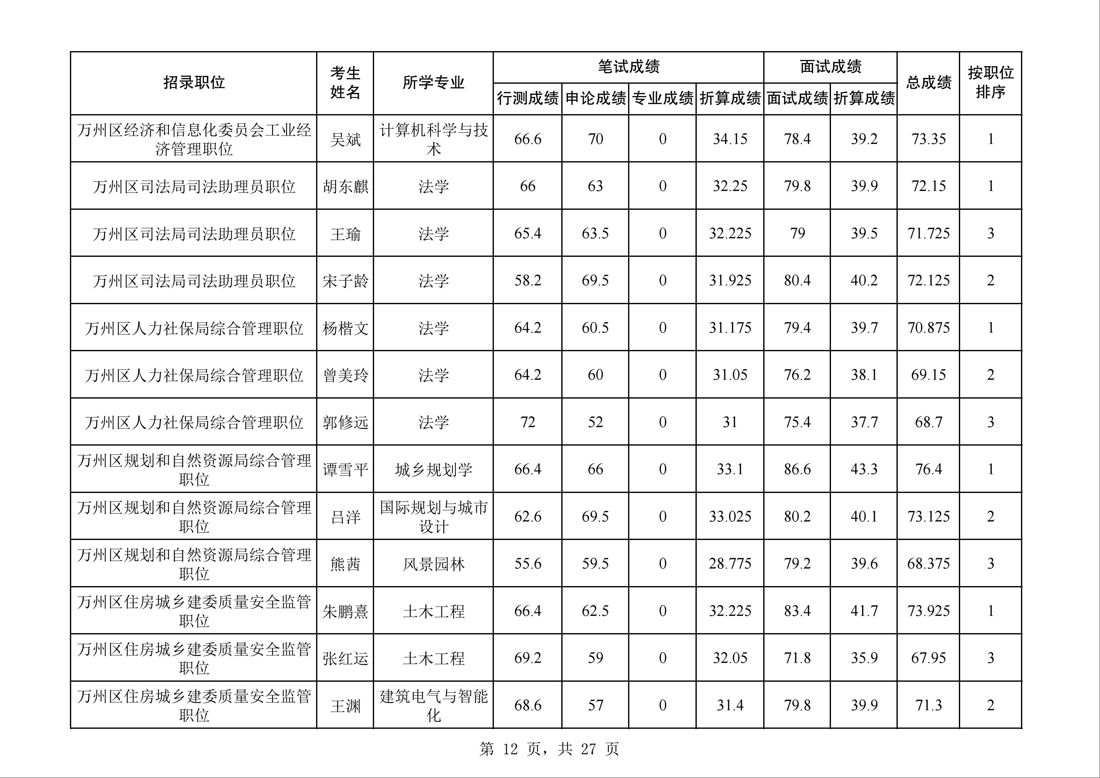 公务员考试分数，衡量与超越的标尺