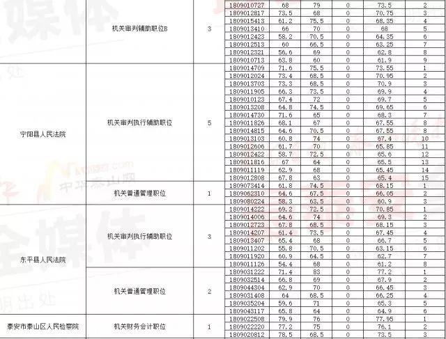 公务员笔试分数一分之差的微妙差距