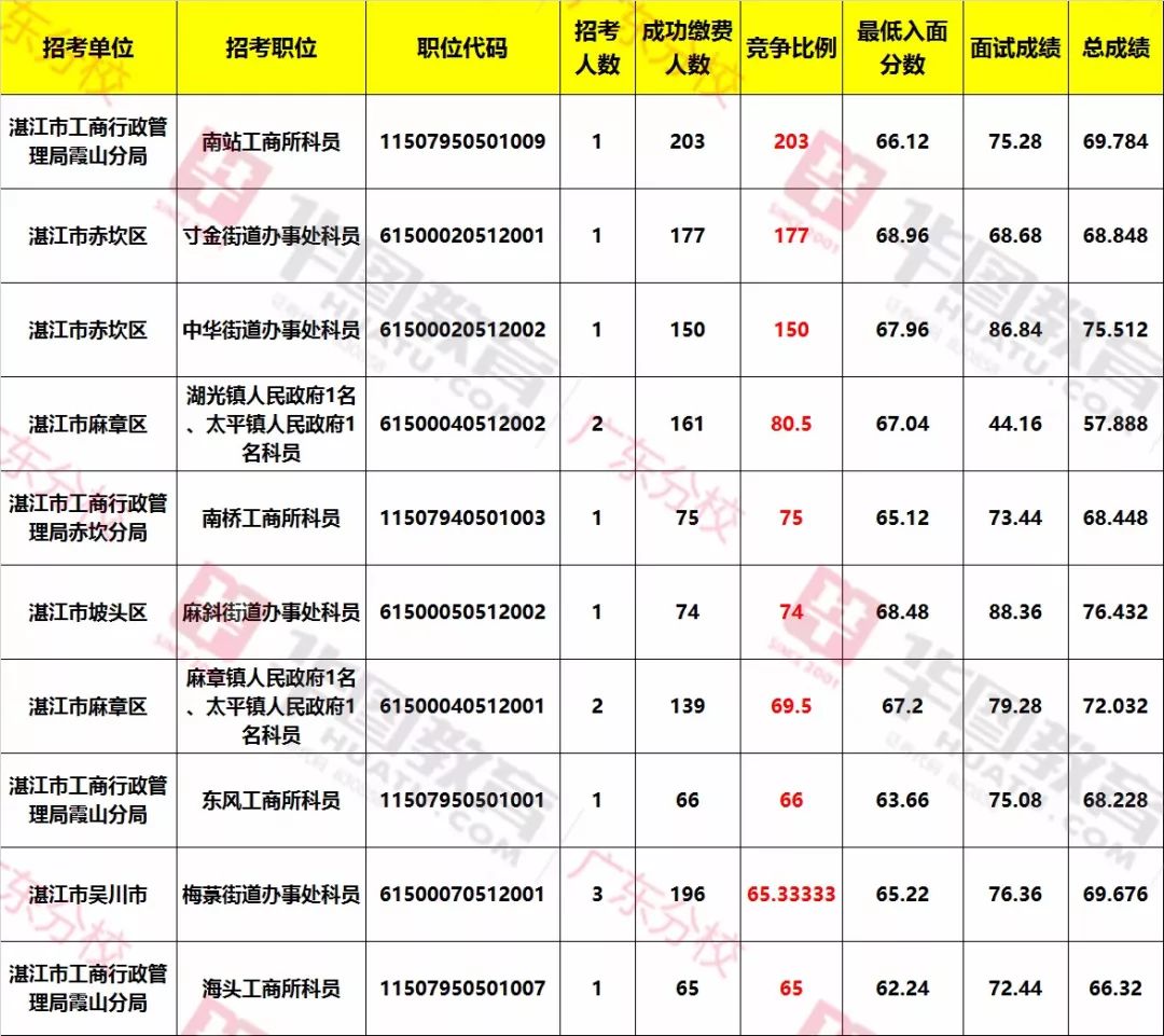 解析公务员笔试分数线，正确看待与应对策略