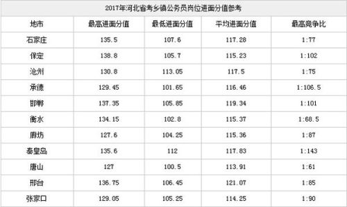 公务员笔试分数线计算详解，以95分为例探讨分数线计算方式