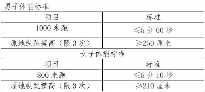 笔试60%和面试40%比例