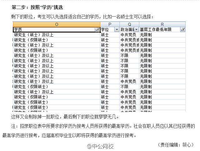 应届生国考报名资料准备全攻略