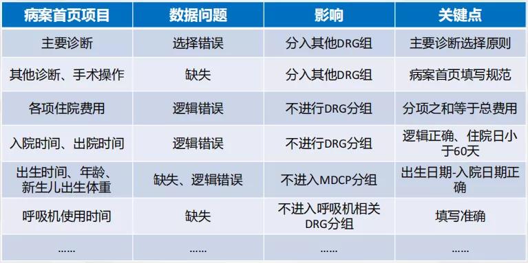 国考报名指南，填写内容全解析