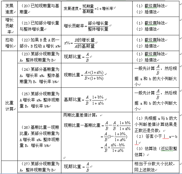 公务员报名资料论文撰写指南，如何准确填写论文情况