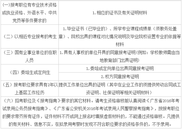 公务员报名资料审核流程详解，所需时间与材料要求解析