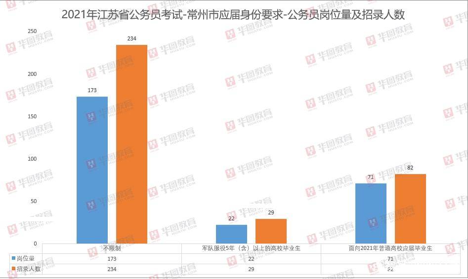 应届生公考备考必备资料全攻略