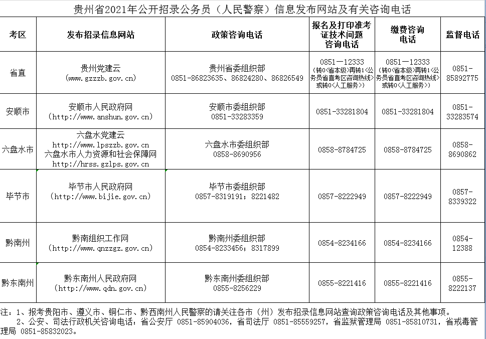 公务员报名资料填错了怎么办