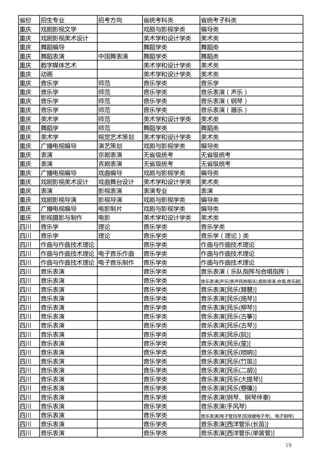 解读与探讨，最新考公专业对照表（2024版）