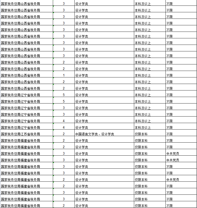 公务员报考岗位选择策略及未来展望