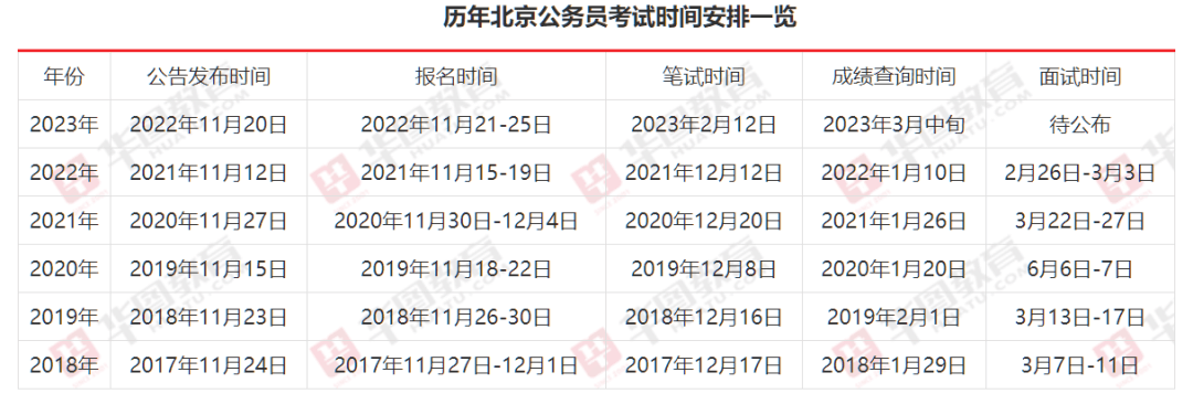 备战未来之路，探索公务员报考官网，2024年报考指南