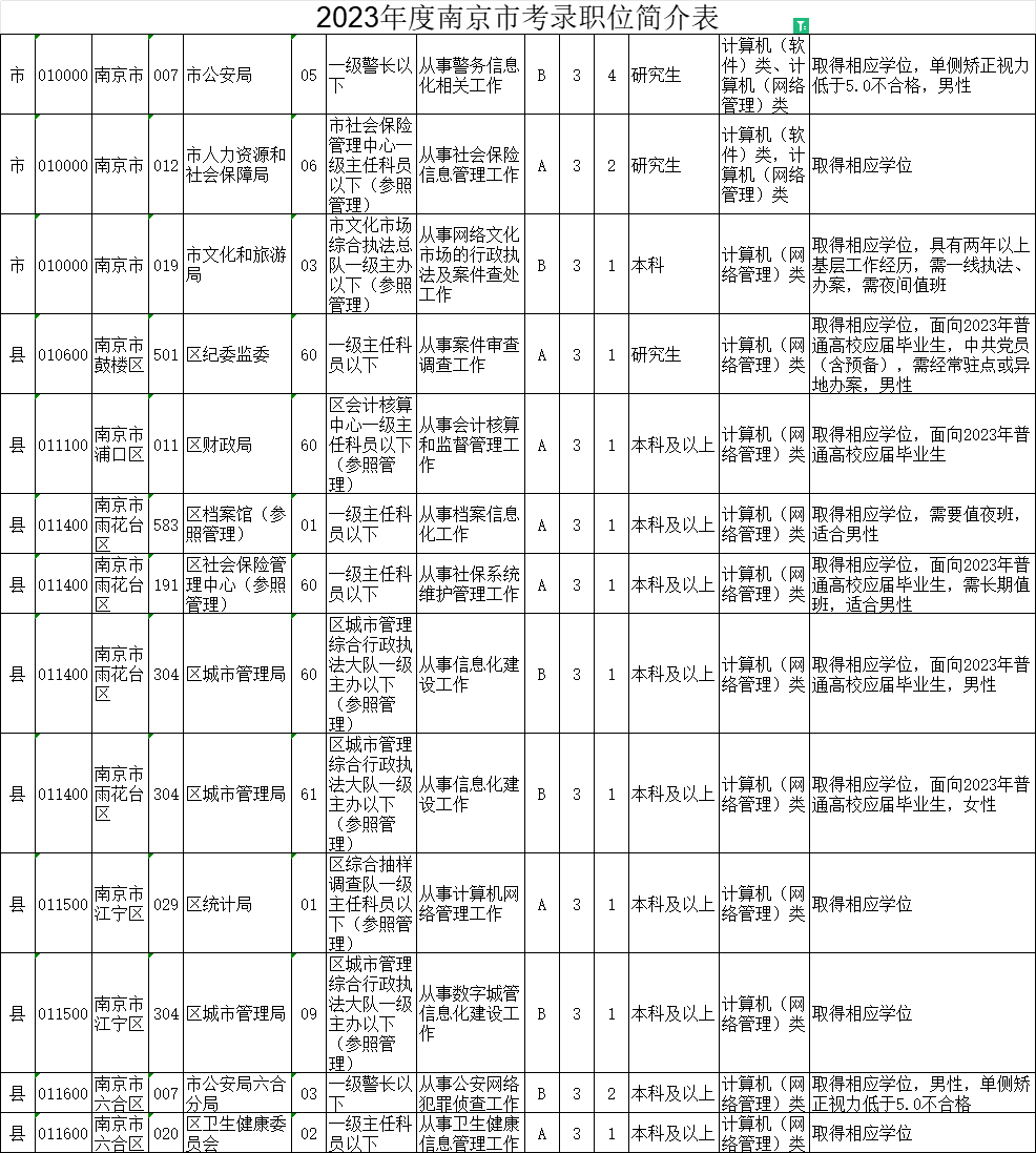 公务员公告2024报考条件