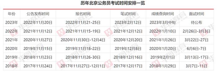 2024年公务员考试报考全攻略