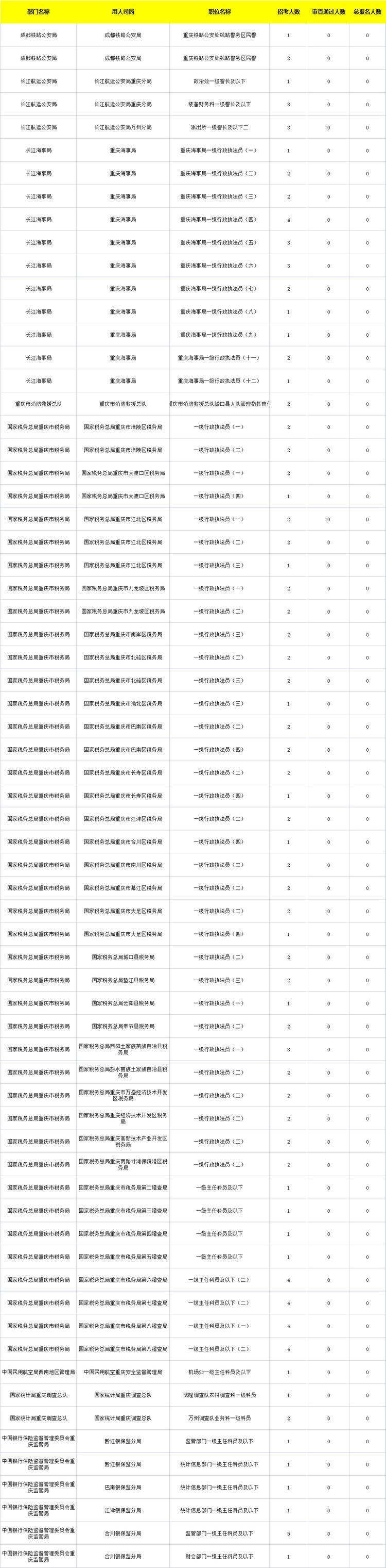 公务员考试报名需要的材料