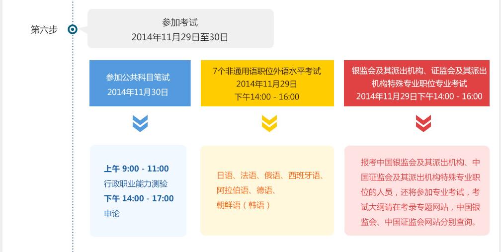 应届生国考报名指南，报名条件与流程详解