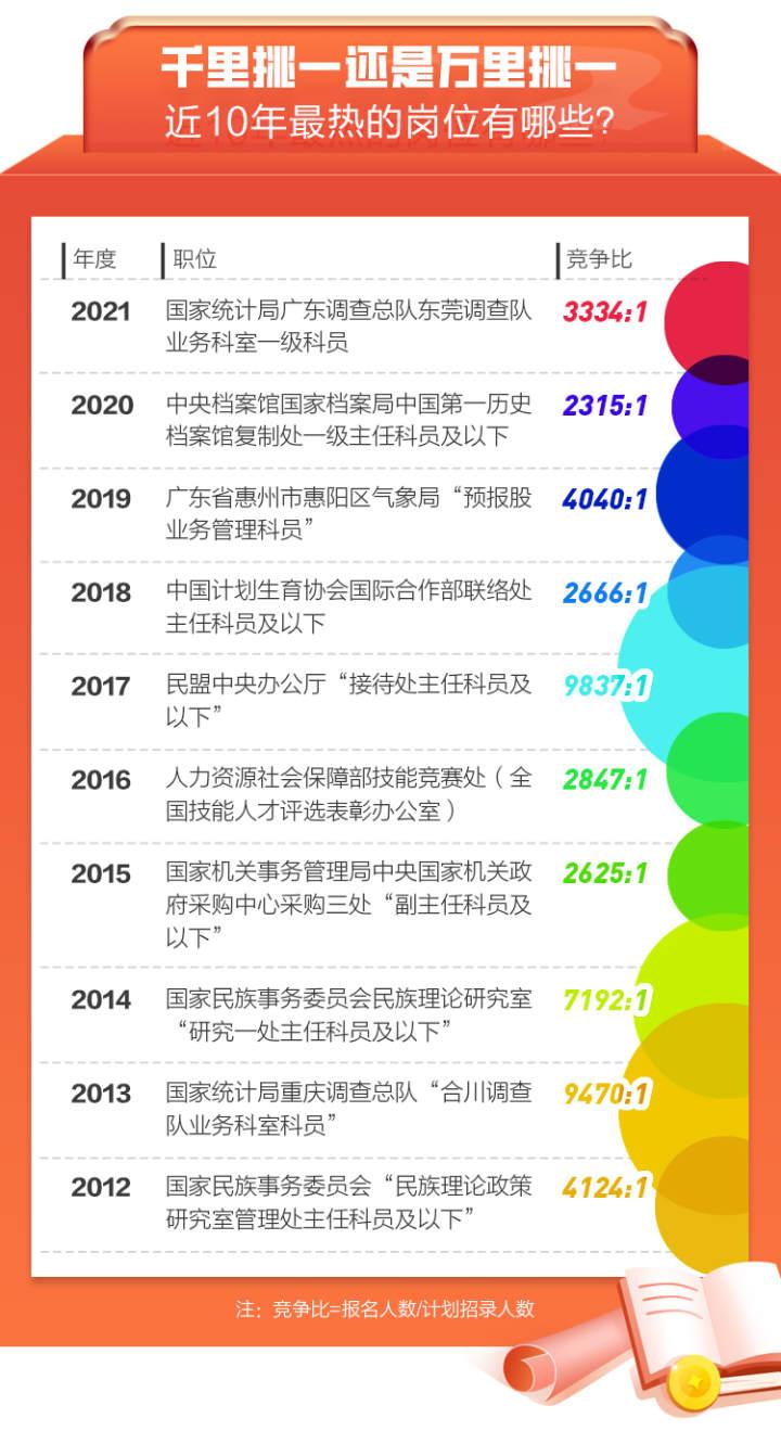 应届生国考报名所需材料清单