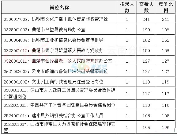 公务员无人报考岗位现象深度探讨