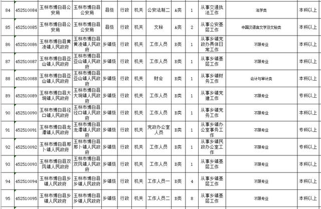 公务员报考岗位表