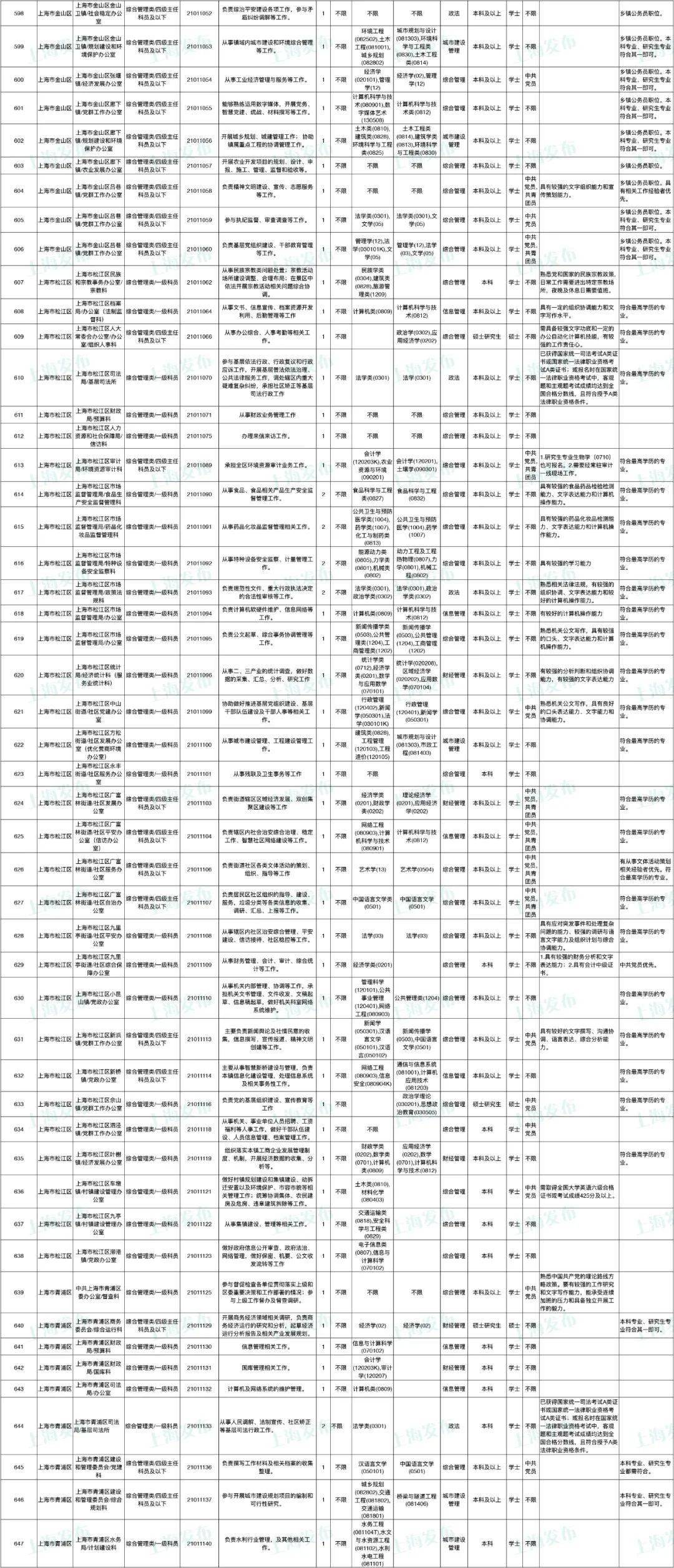 公务员招考岗位职位表全面解析