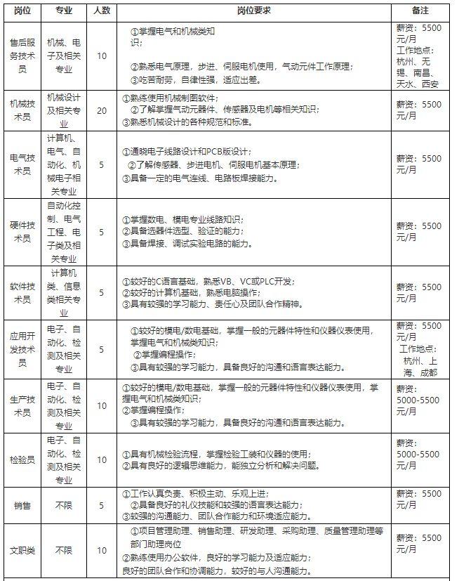 软件公司招聘职位与职责要求概览