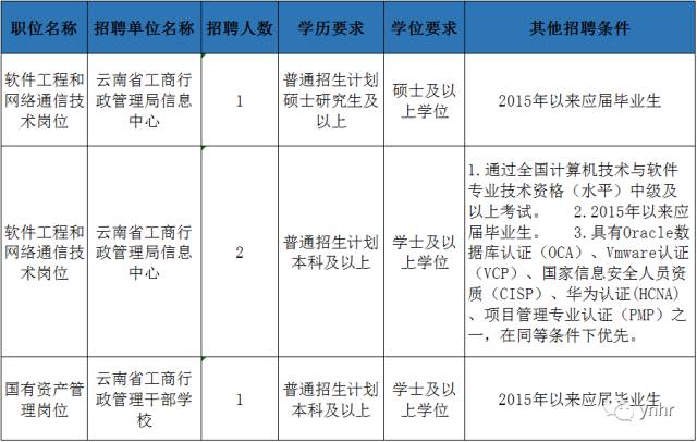 软件工程招工信息全面解析