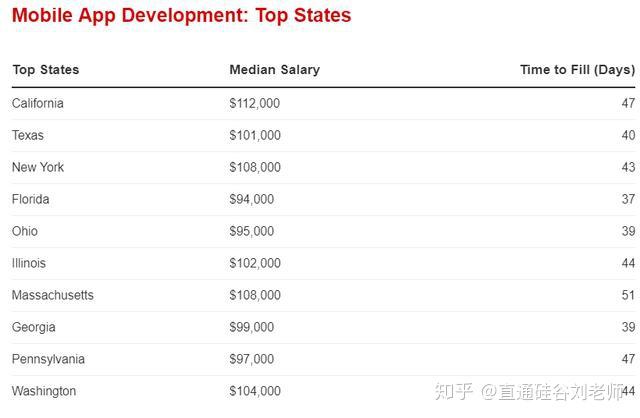 软件开发岗位招聘