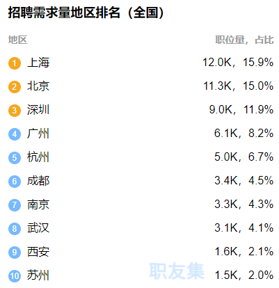 北京Java程序员最新招聘及行业趋势与职业发展前景展望