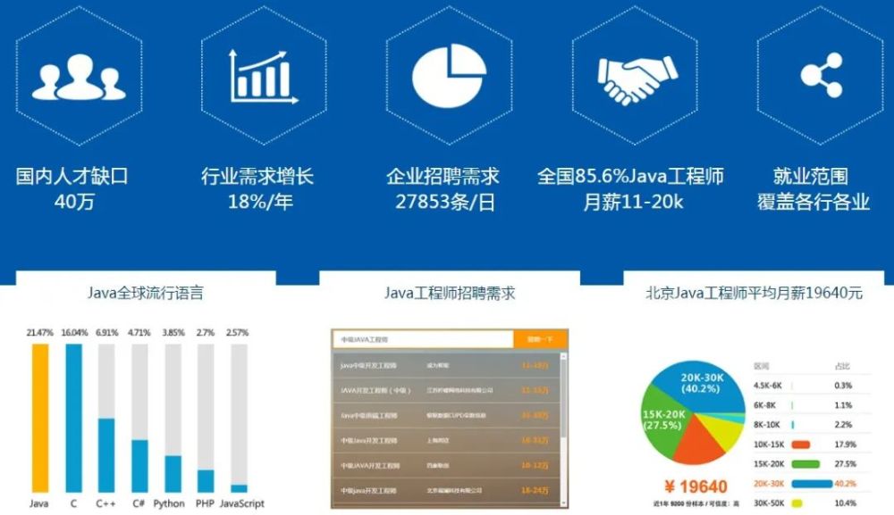 Java软件开发人才探寻，技术与人才的完美融合