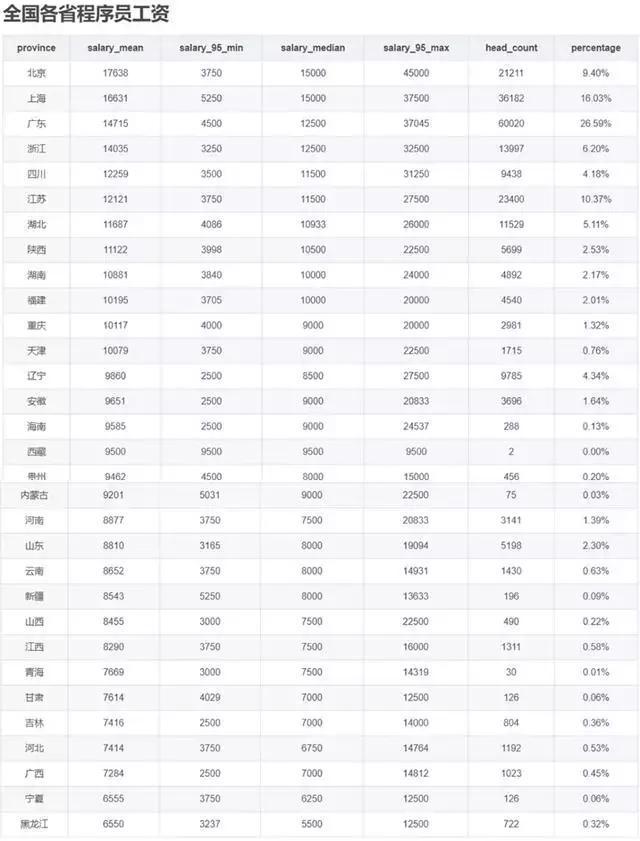 花开馥郁 第10页