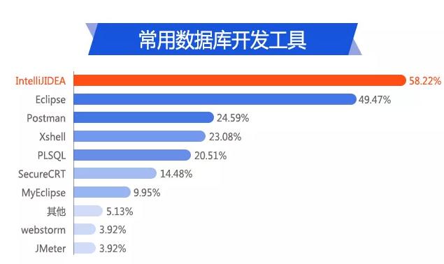 Java技术精英招募，共建卓越团队，打造卓越应用