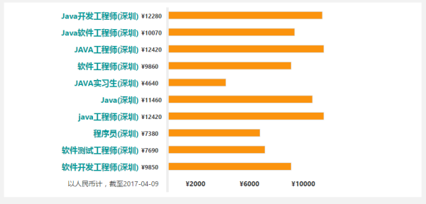 软件工程师招聘信息网站官网