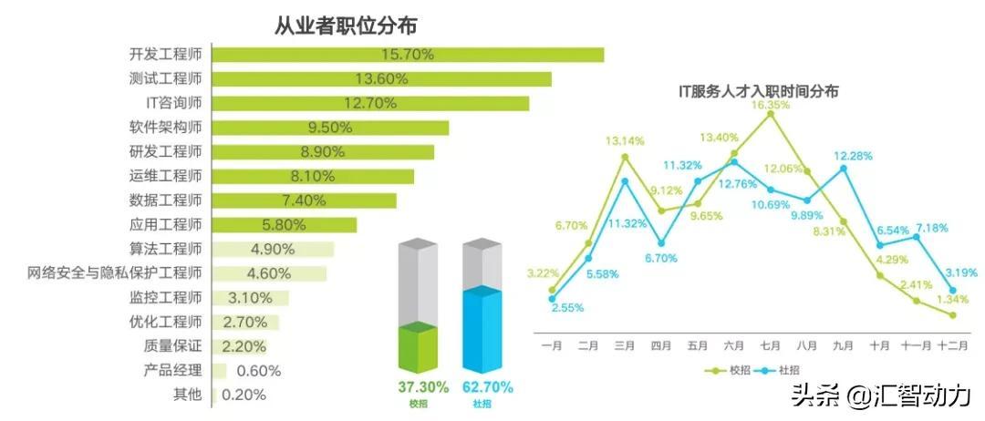 软件公司探寻人才与技术完美融合，诚邀精英招聘单位加盟