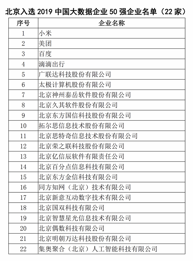 北京软件开发公司排行榜最新榜单揭晓