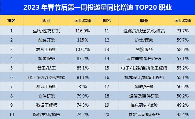 前端开发招聘简章大全