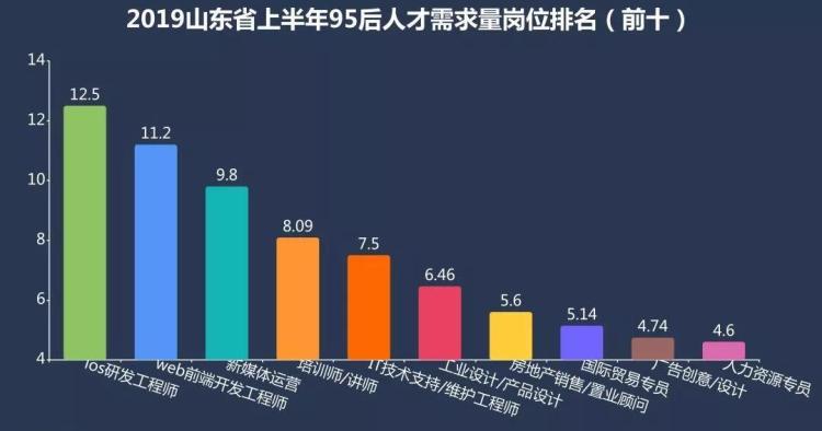 青岛软件前端开发招聘，探寻技术人才热土