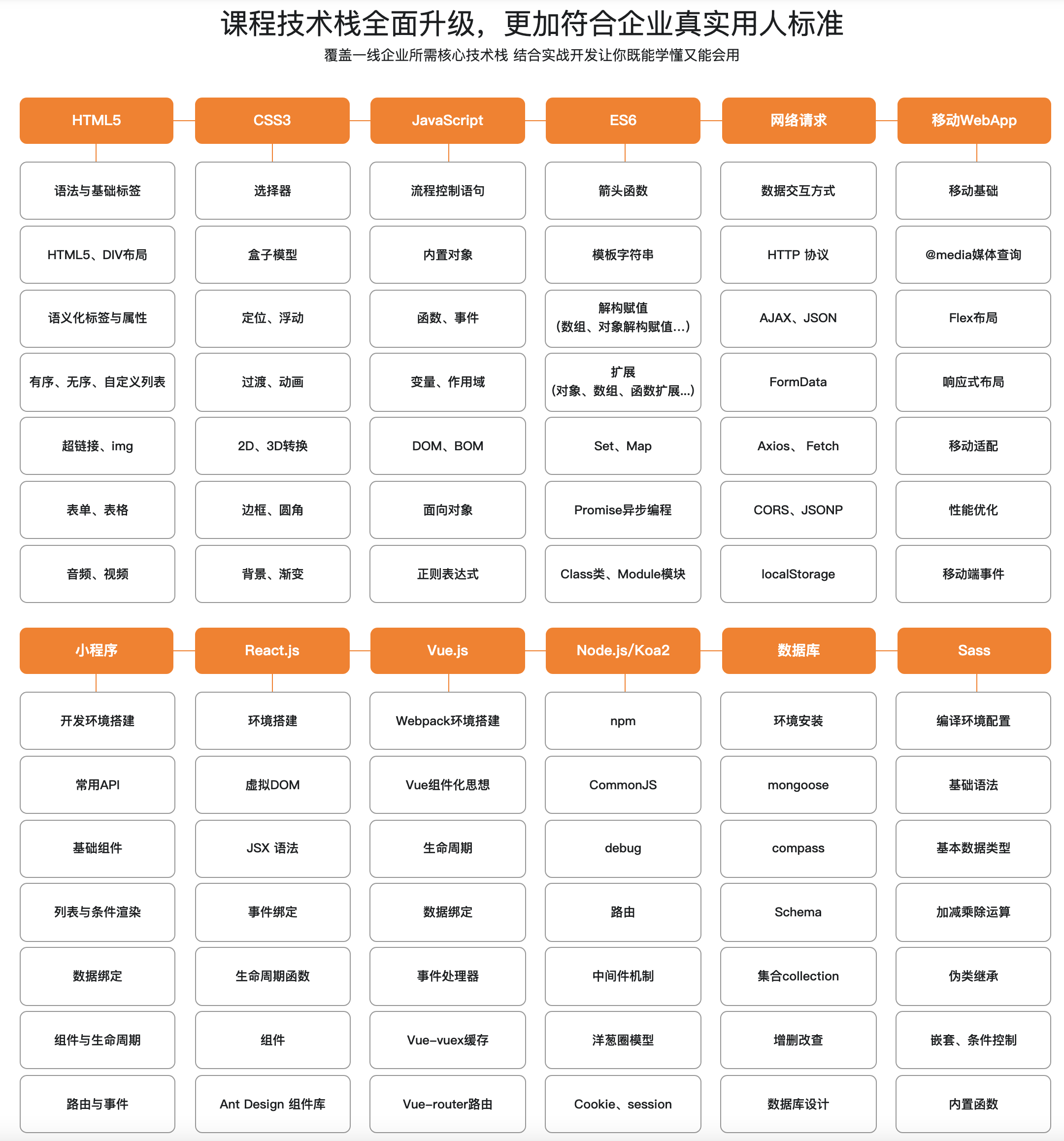 2021年前端开发工程师招聘趋势分析，聚焦人才市场的热门招聘动态