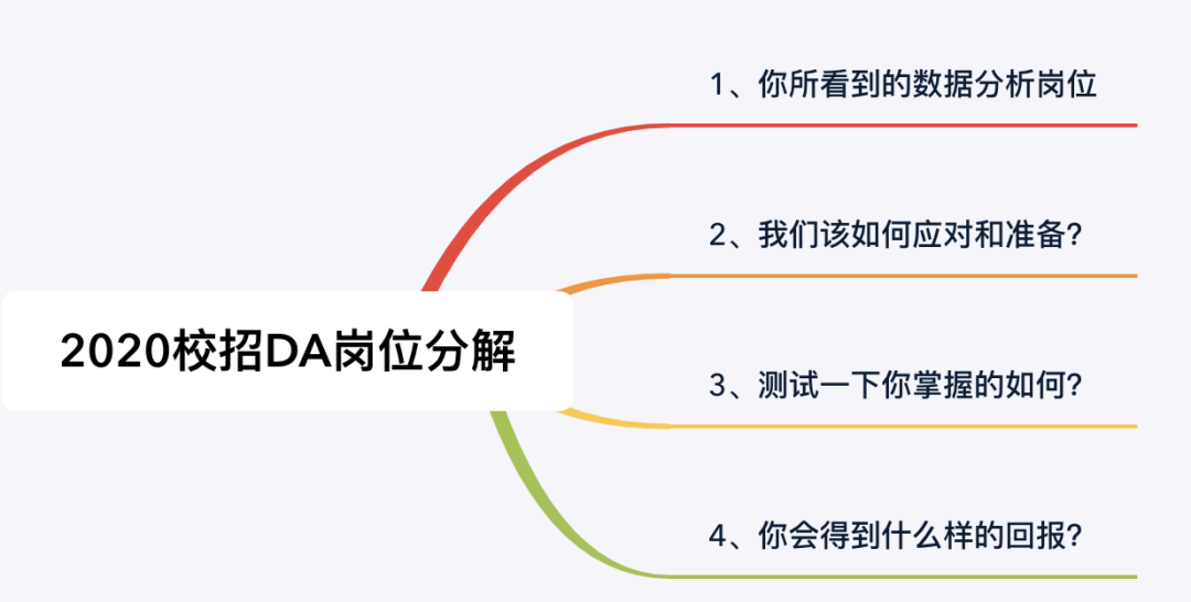 前端开发校招，探寻未来技术之星之旅