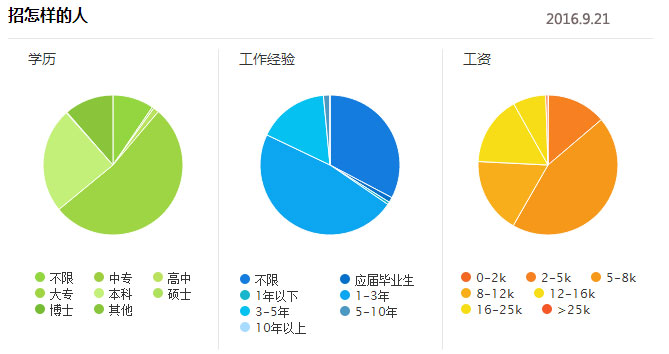 前端开发的就业前景，未来职业发展的热门领域